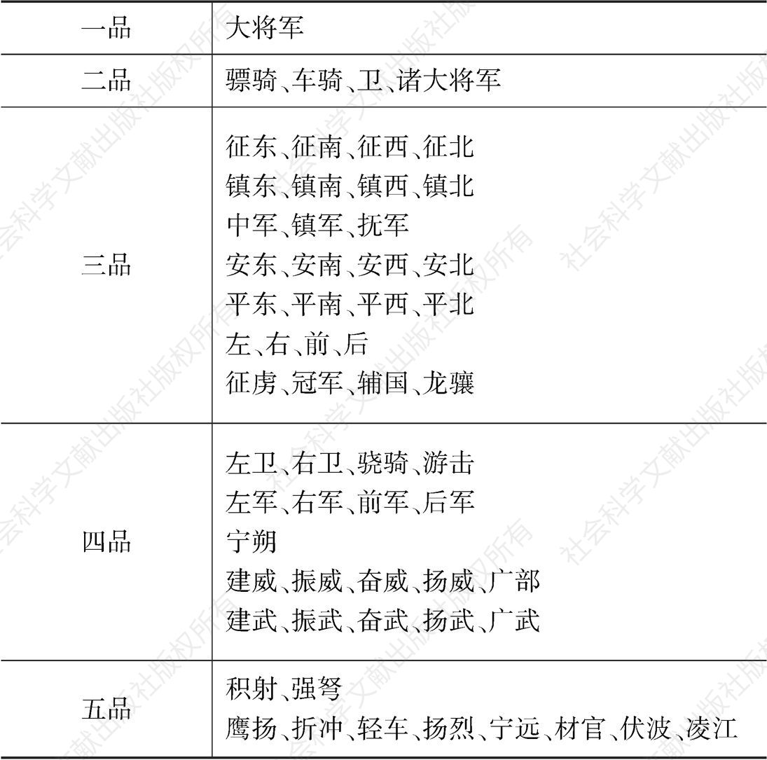 表1-3 刘宋将军号的排序（五品及以上）