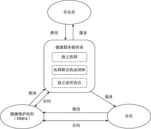 图6-4 网络模式