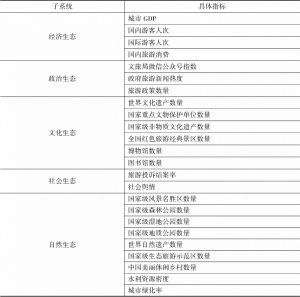 表1 中国生态旅游发展指标体系