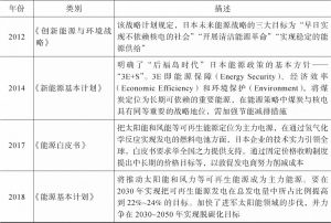 表3-3 2000年以来日本的主要能源政策-续表