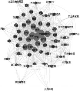 图2 2002～2006年的关键词共现网络图