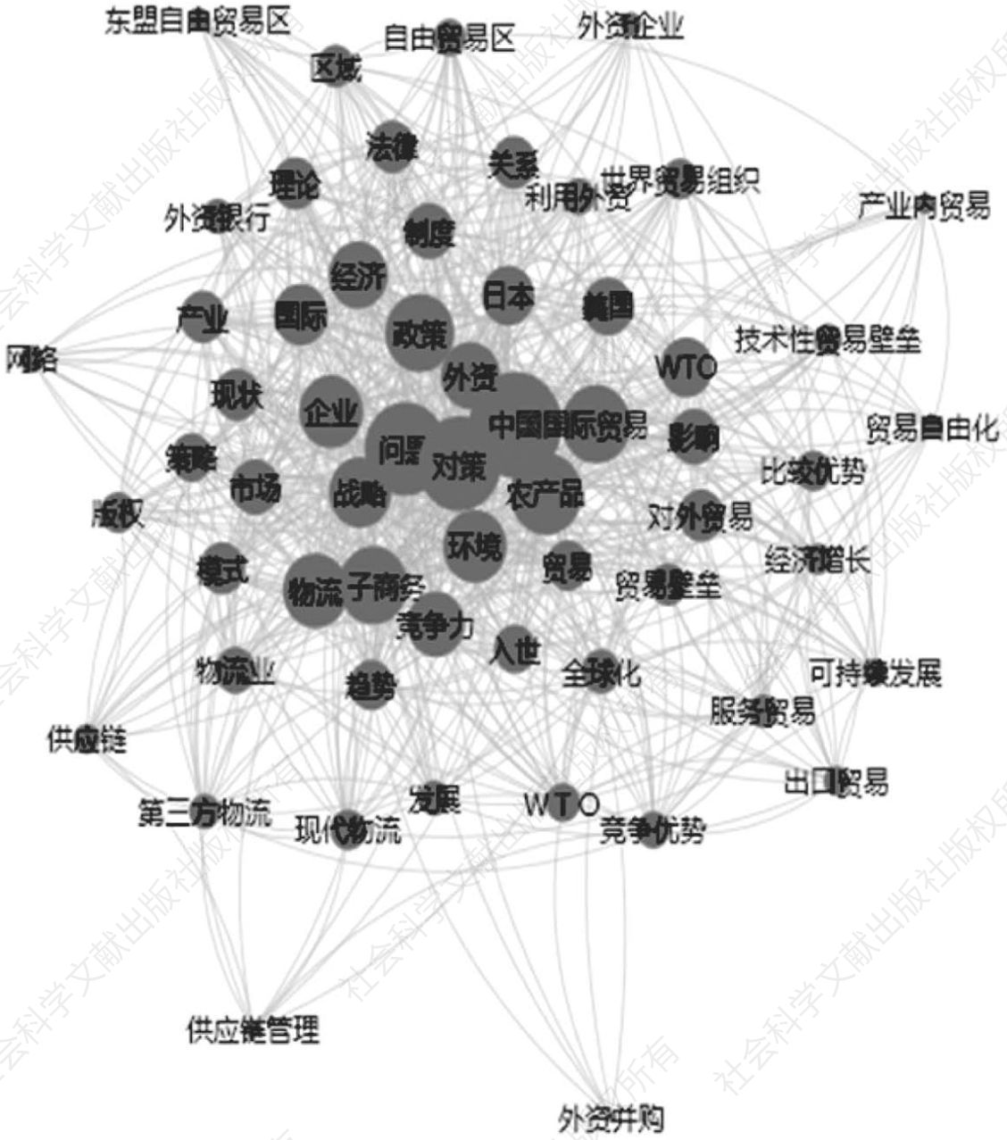 图2 2002～2006年的关键词共现网络图