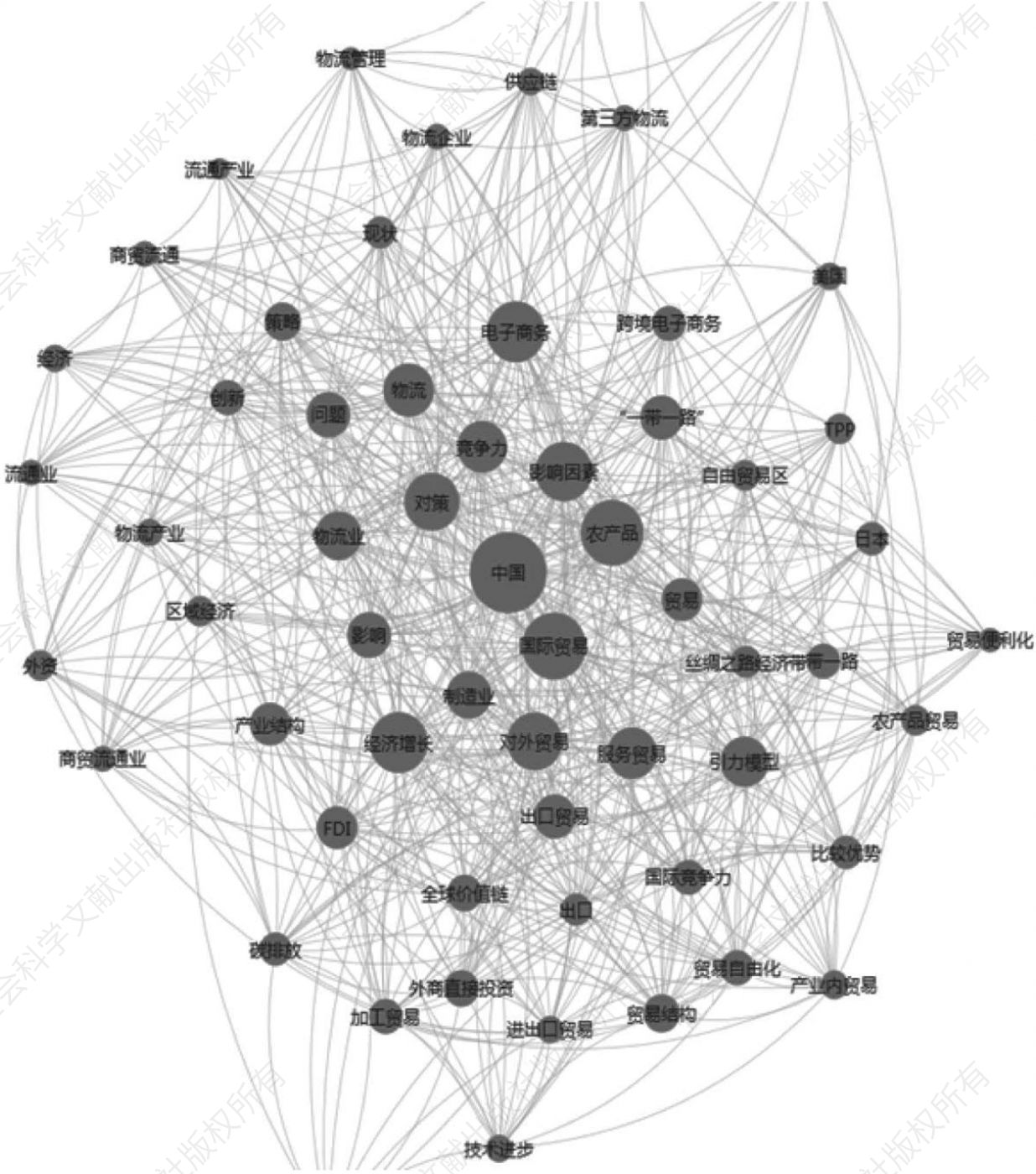 图4 2012～2016年的关键词共现网络图
