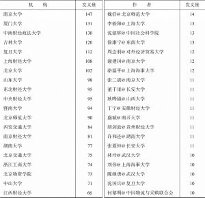 表4 2012～2016年发表论文数量排在前25名的机构/作者情况（单位：篇）-续表