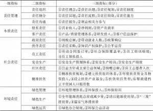 表2 中国企业社会责任发展指数通用指标体系（2021）