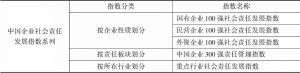表4 中国企业社会责任发展指数组