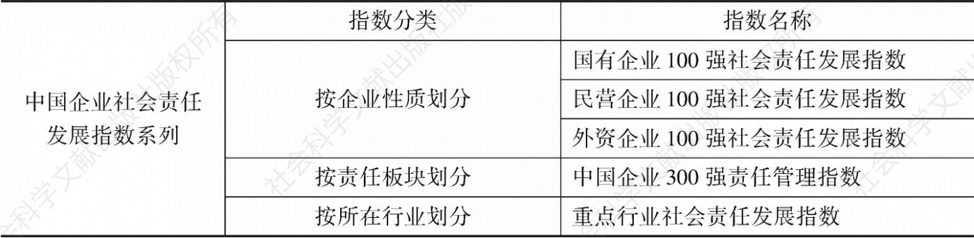 表4 中国企业社会责任发展指数组