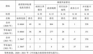 表6-5 2020～2021年宁海县政府效率及测度因素排名