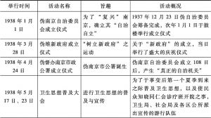 表2-1 卢沟桥事变后南京“宣抚班”对民众宣传工作概况一览