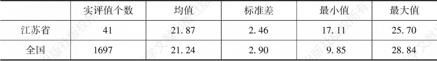 表14 江苏省和全国县级政府政府能力维度的描述性统计