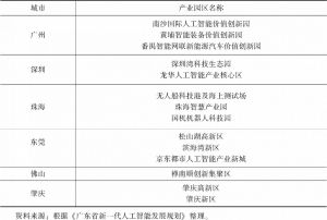表5 广东省重点建设人工智能产业园区