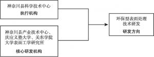 图3 日本知识集群实例