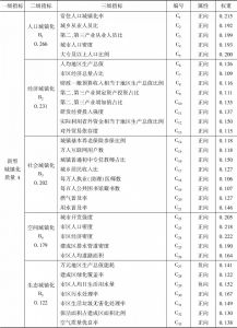 表1 河南省新型城镇化质量评价指标体系