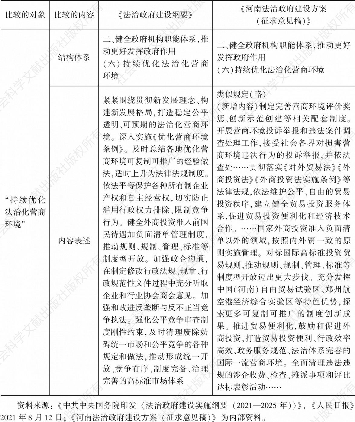 附表1 《法治政府建设纲要》和《河南法治政府建设方案（征求意见稿）》的比较