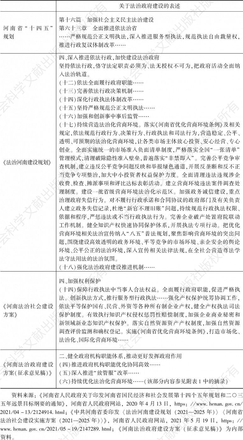 附表2 《河南法治政府建设方案（征求意见稿）》与河南省其他法治规划的协调衔接