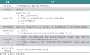 表6 台湾银行安养信托主要要素