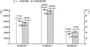 图1 2021年上海市20余万家沿街商户管控实效