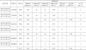 表2 周期内统计报表示例