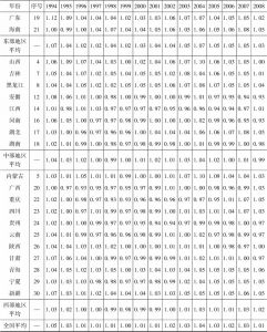 附表2 对中国各省区市全要素生产率（TFP）指数（1979～2008）的估计（续）-续表