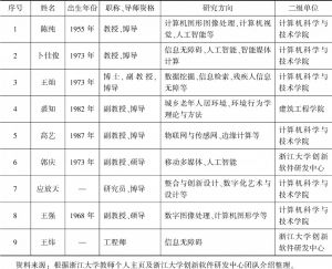 表9 浙江大学无障碍相关学科研究生导师队伍信息表