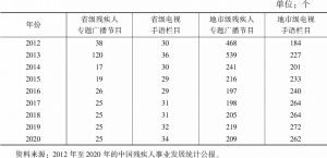 表1 2012～2020年中国省级和地市级广播节目、手语栏目情况