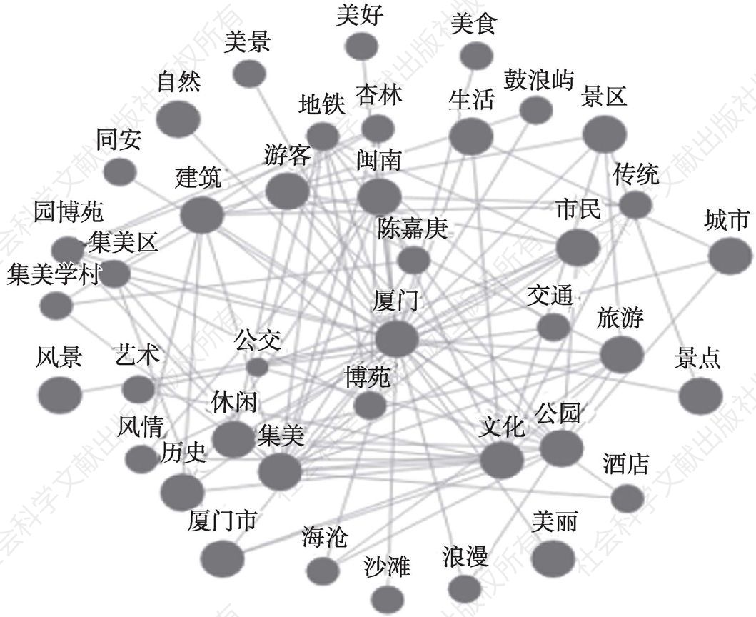 图2 官方传播文本词汇语义网络图