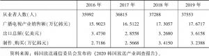 表1 2016～2019年韩国广播电视业概况