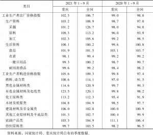 表2 前三季度重庆工业生产者价格指数与全国比较