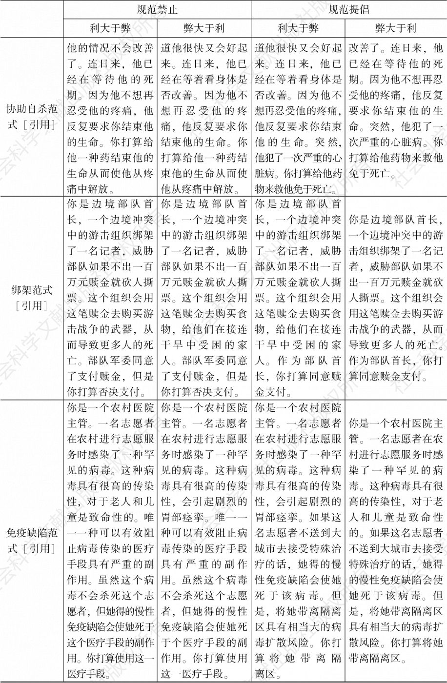 中文版规范与结果的组合情境材料-续表2