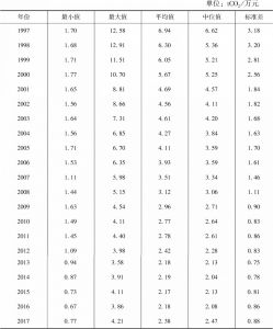 表2 1997～2017年河西地区各区县碳强度统计描述