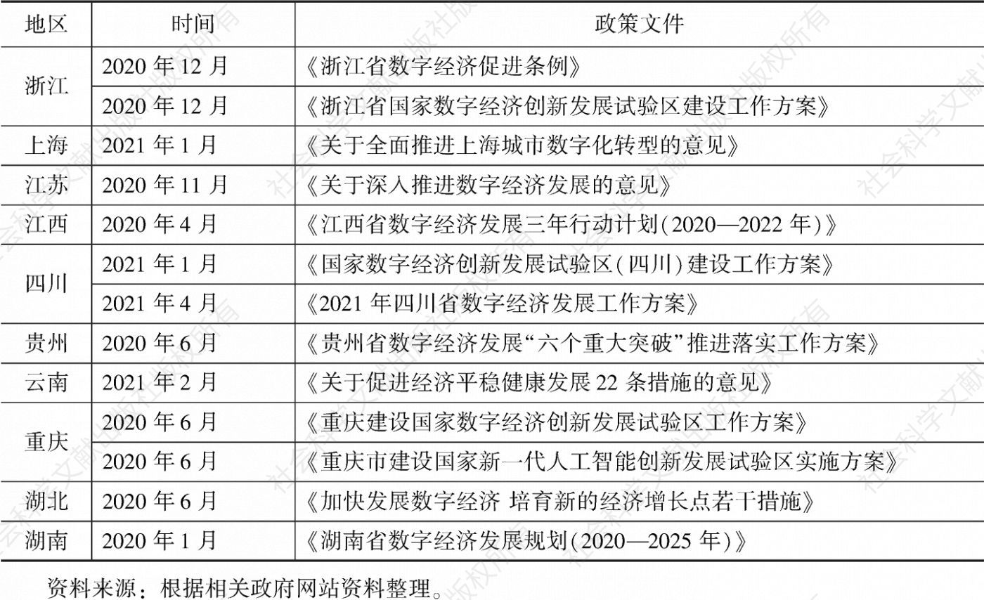 表1 长江经济带地区有关数字经济发展的政策文件