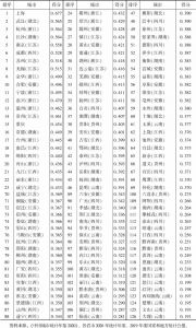 表1 2019年长江经济带城市产业转型升级综合指数及排名