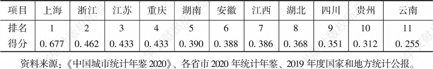 表2 2019年长江经济带省级产业转型升级综合指数及排名
