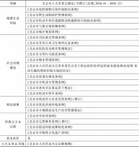 表1 北京市地方性法规统计（2018～2020）