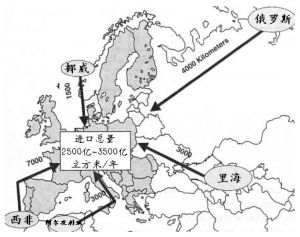 图3-3 2020年前欧洲天然气进口展望