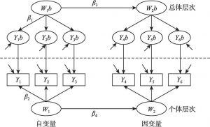 图7 多层结构方程模型的概念示意