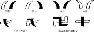 图1-2 “卍”字的演化（扫描自《羊致清和》）