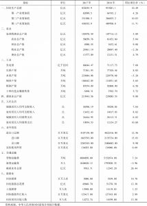 表1 中国国民经济主要指标（2018年）