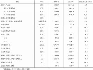 表7 黑龙江省国民经济主要指标（2018年）
