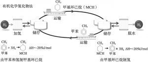 图4-4 日本与文莱的氢能供应链合作