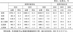 表3 2018～2020年中国对外投资存量变化及分布