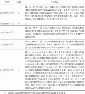 表4 中国15次行使否决权具体情况