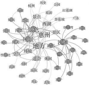 图24 游客对惠州总评论的聚类分析