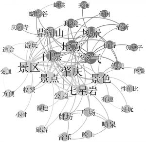 图36 游客对肇庆总评论的聚类分析
