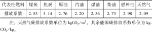 表2-1 8种代表性燃料CO2排放系数