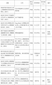 表1-2 实证文献发表情况-续表1