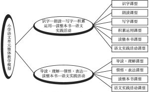 图2 小学语文单元整体教学模型