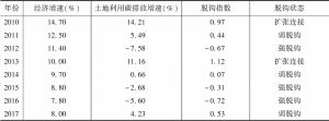 表5 2010—2017年武汉市土地利用碳排放与经济增长的关系