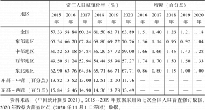 表1-1 “十三五”时期中国常住人口城镇化率及其增速