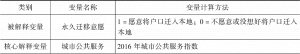表5-4 变量的具体计算方法